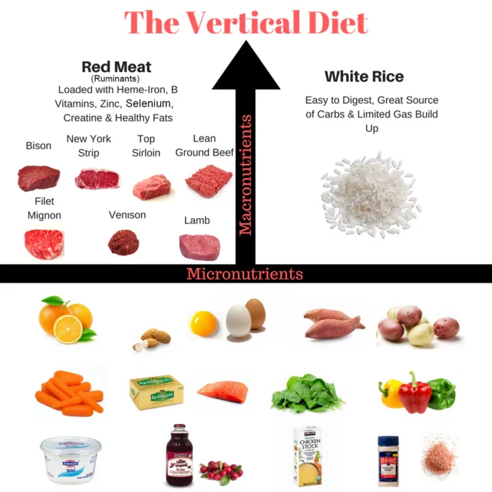 Vertical Diet Weight Loss Tips for Faster Results