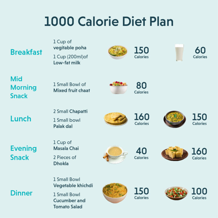 1000 Calorie Diet Effective for Fat Loss