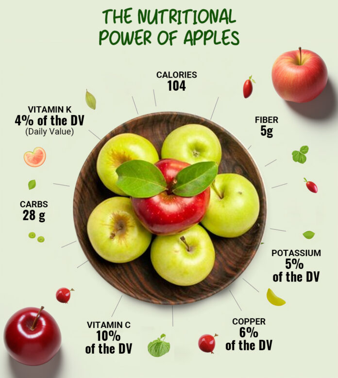 Apple Diet Benefits for Weight Loss and Health