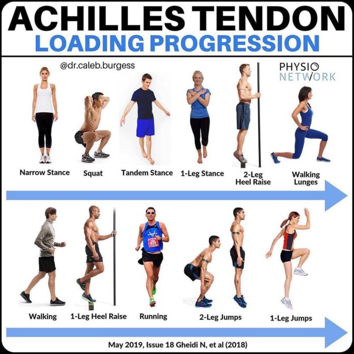 Achilles Tendinopathy Exercises That Really Work Well