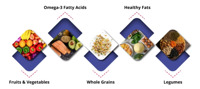 Endometriosis Diet: Foods to Eat and Avoid
