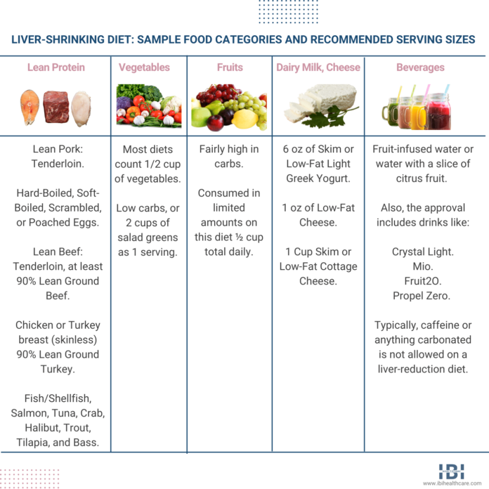 Liver Shrinking Diet Secrets for Faster Weight Loss